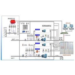 安富机电设备产品 产品图片 加盟店怎么样